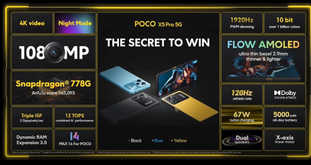 Poco X5 pro 5G